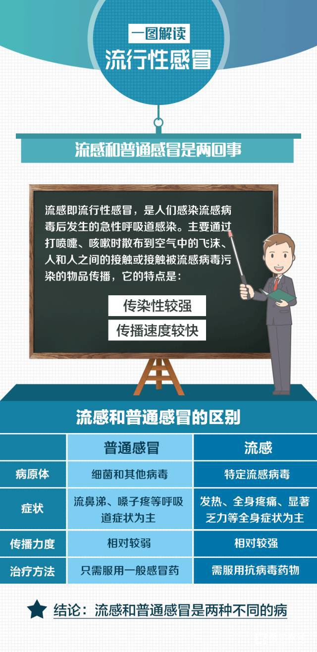 香港严重流感,流感跟什么有关?流感要怎么预防?流感的主要症状有哪些？