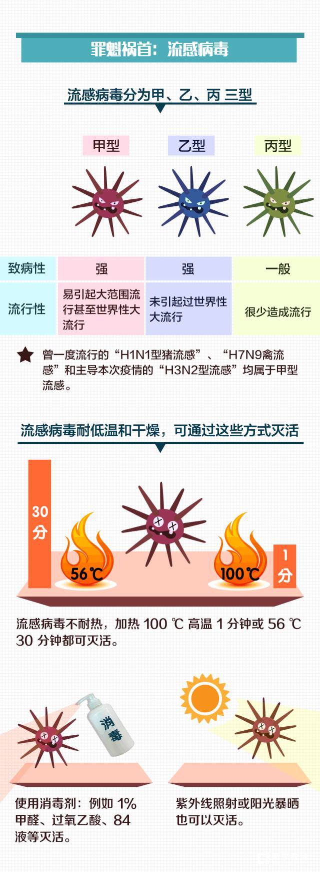 香港严重流感,流感跟什么有关?流感要怎么预防?流感的主要症状有哪些？