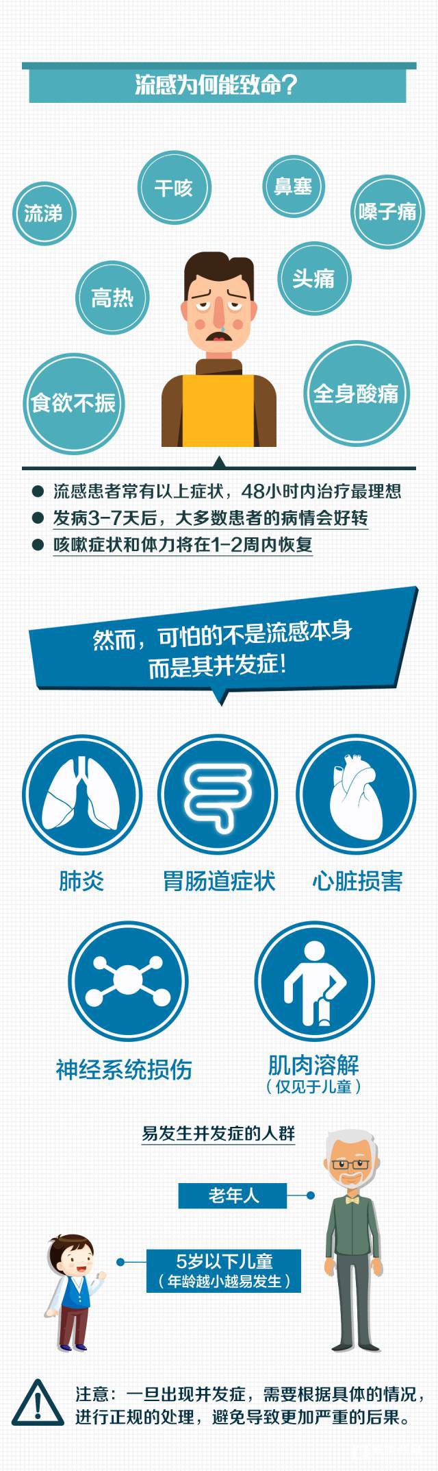 香港严重流感,流感跟什么有关?流感要怎么预防?流感的主要症状有哪些？