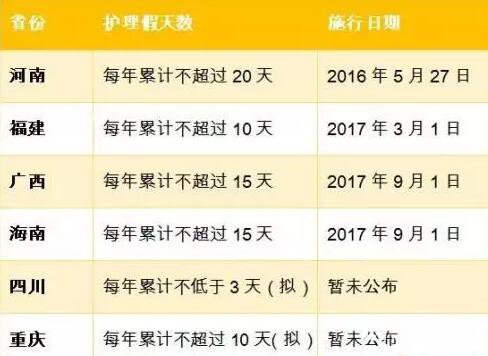 哪些地方放独生子女护理假？独生子女护理假放多少天？扬州应该放吗？