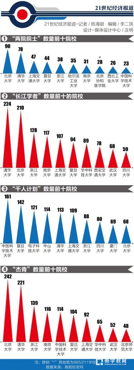 “双一流”大学有哪些？对学生有什么影响？8月底教育部公布“双一流”大学