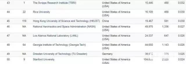 东南大学获专利引用文献数量全球第一，Nature全球科研专利论文数量中国实力惊人 