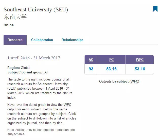 东南大学获专利引用文献数量全球第一，Nature全球科研专利论文数量中国实力惊人 