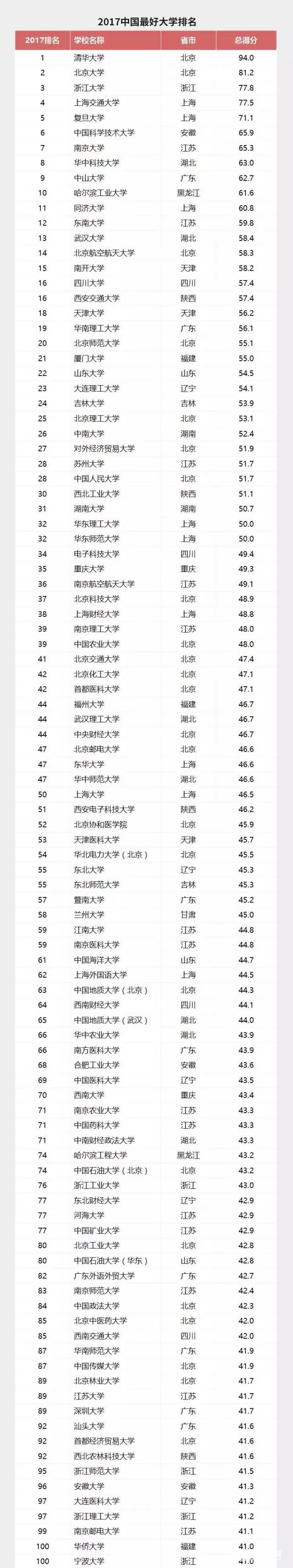 江苏省大学一共多少所?江苏省211高校一共有多少所?江苏高校有多牛