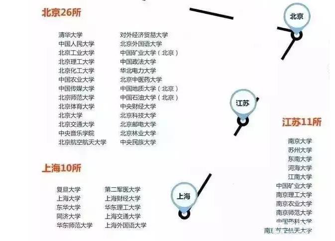 江苏省大学一共多少所?江苏省211高校一共有多少所?江苏高校有多牛