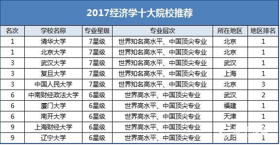 什么是经济学?经济学本科学什么?院校|招生|就业怎么样？