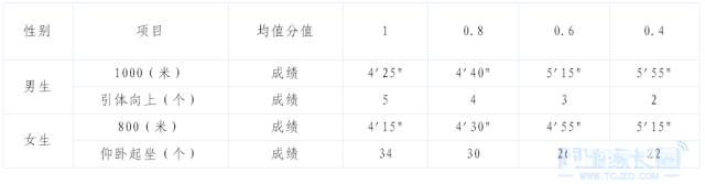 2018年中考体育提前练习准备什么?中考体育考试考什么？