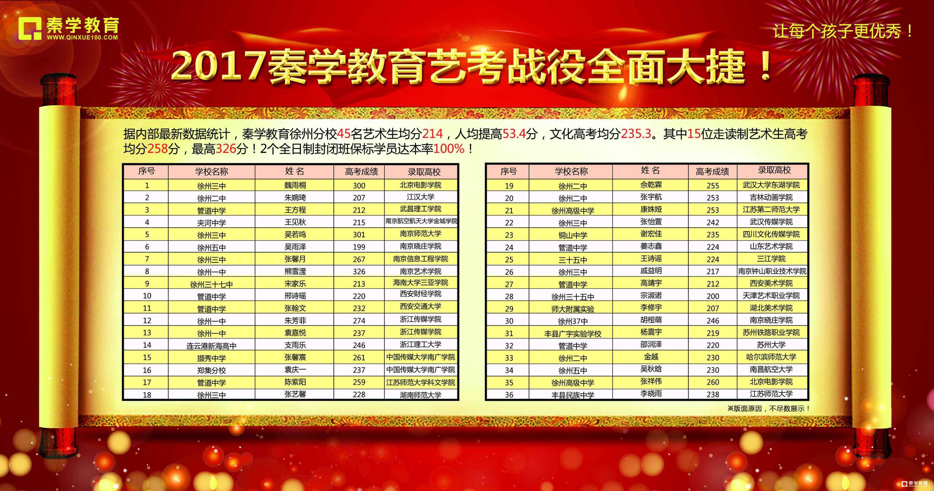 播音表演对身高|视力|妆容有什么要求？播音表演考试第一眼很重要