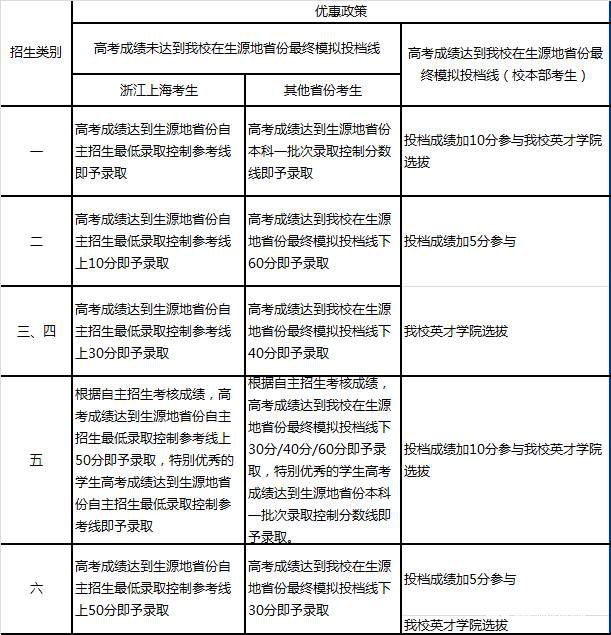 会考成绩优秀能参加哈工大自主招生吗？哈工自招优惠|初审人数|入选人数