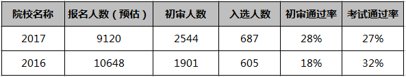 会考成绩优秀能参加哈工大自主招生吗？哈工自招优惠|初审人数|入选人数
