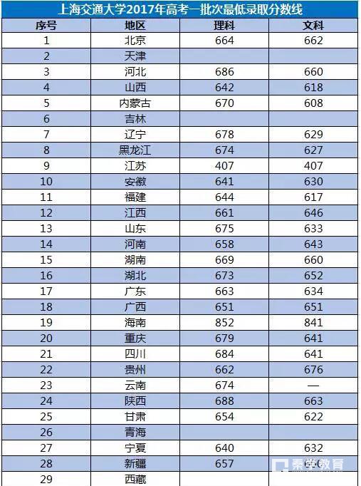 上海交通大学特殊招生条件|报考流程|优势专业|自招数据|录取分数线