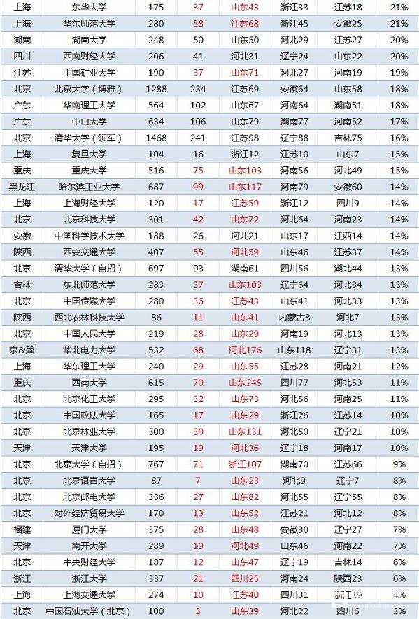 为什么自己符合高校自主招生条件，但是拿不到优惠资格呢？