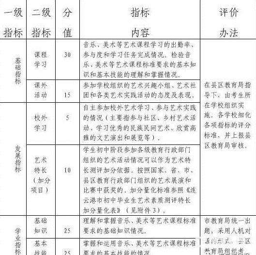 连云港教育局公布连云港市2017年新初一实施艺术素质测评