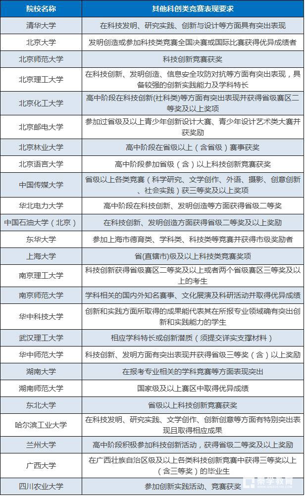 自主招生高校对中国青少年机器人竞赛奖项要求?关于竞赛介绍
