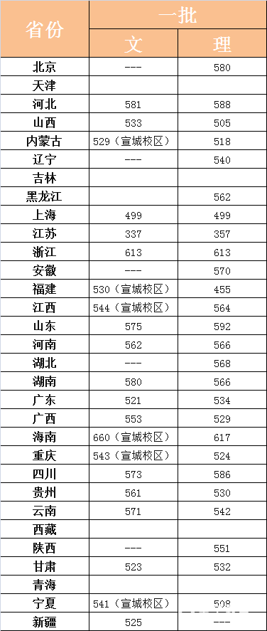 合肥大学特殊招生条件|招生流程|招生录取优惠|各省份投档分数线问题解答