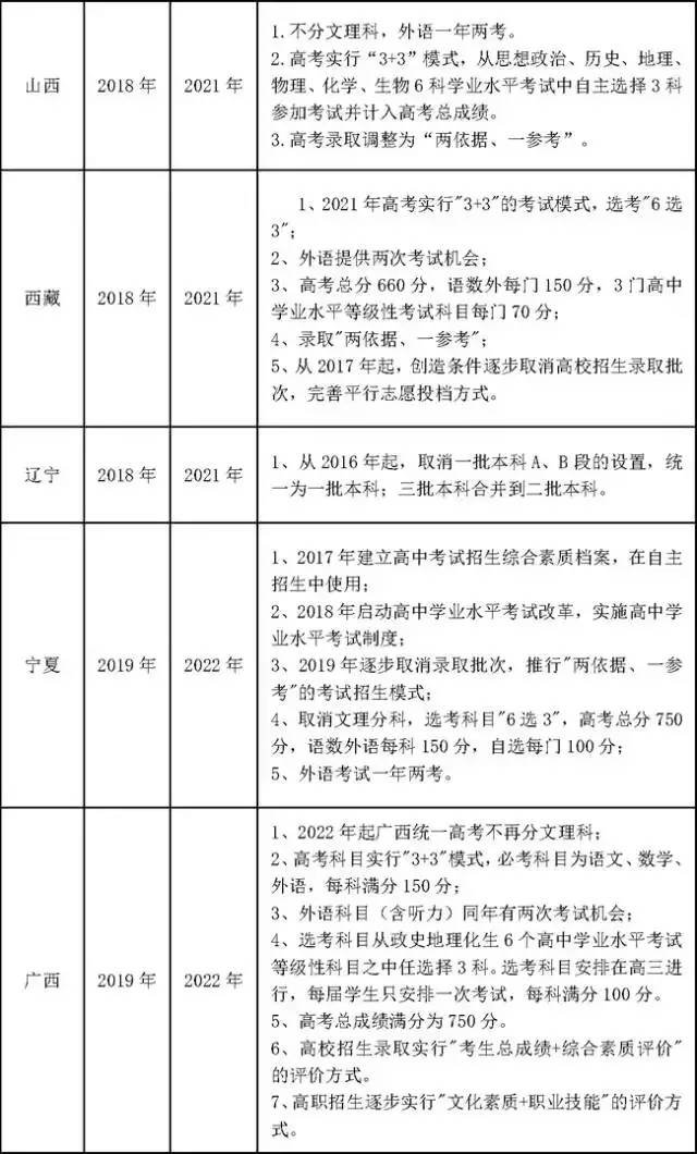 高考改革不分文理江苏省啥时开始实行？有哪些变化？如何备考？