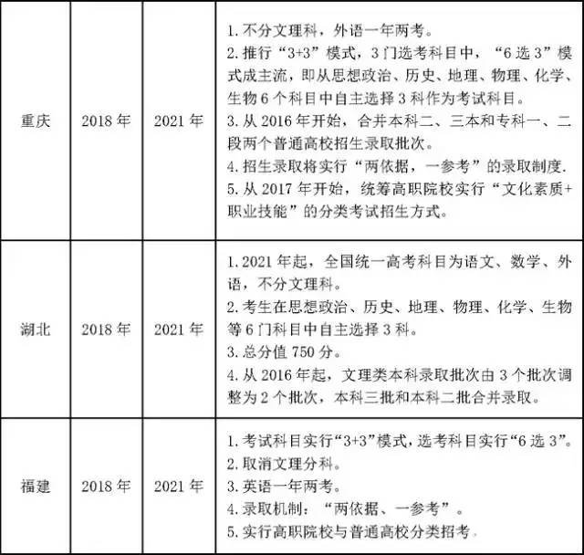 高考改革不分文理江苏省啥时开始实行？有哪些变化？如何备考？