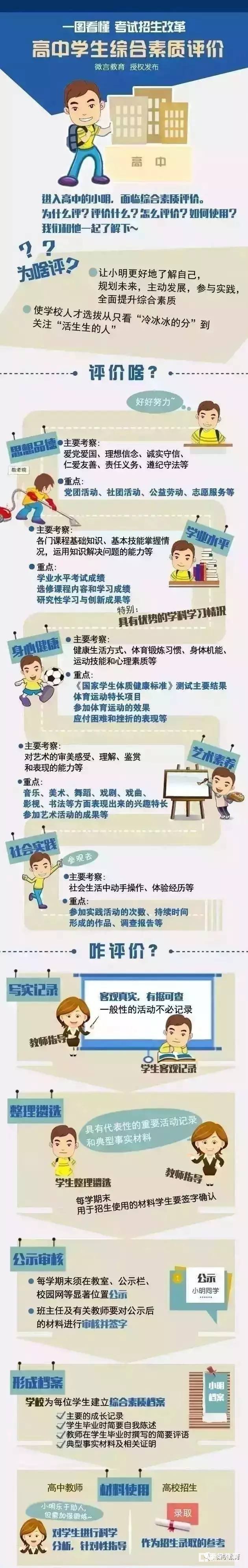 高考改革不分文理江苏省啥时开始实行？有哪些变化？如何备考？