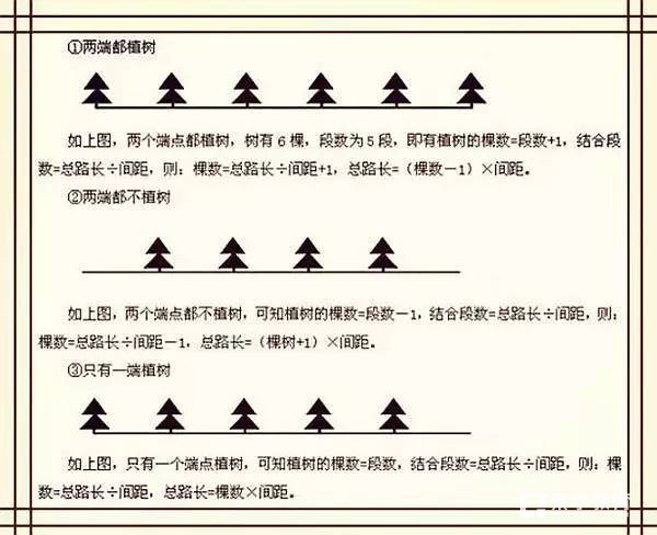 小学数学的应用题计算公式有哪些？提高计算能力的数学计算公式