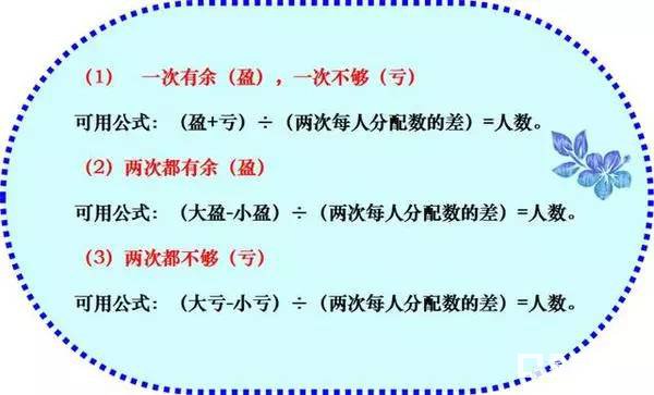 小学数学的应用题计算公式有哪些？提高计算能力的数学计算公式