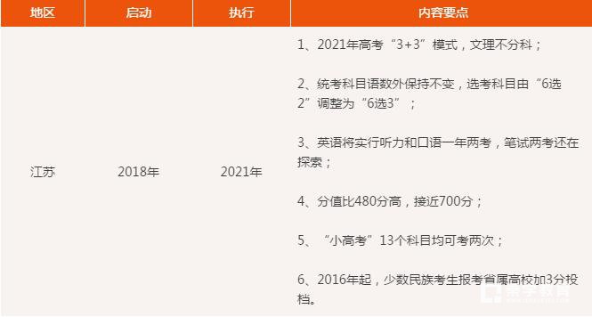 准高三关注最新江苏高考改革方案，初中生4项影响请注意