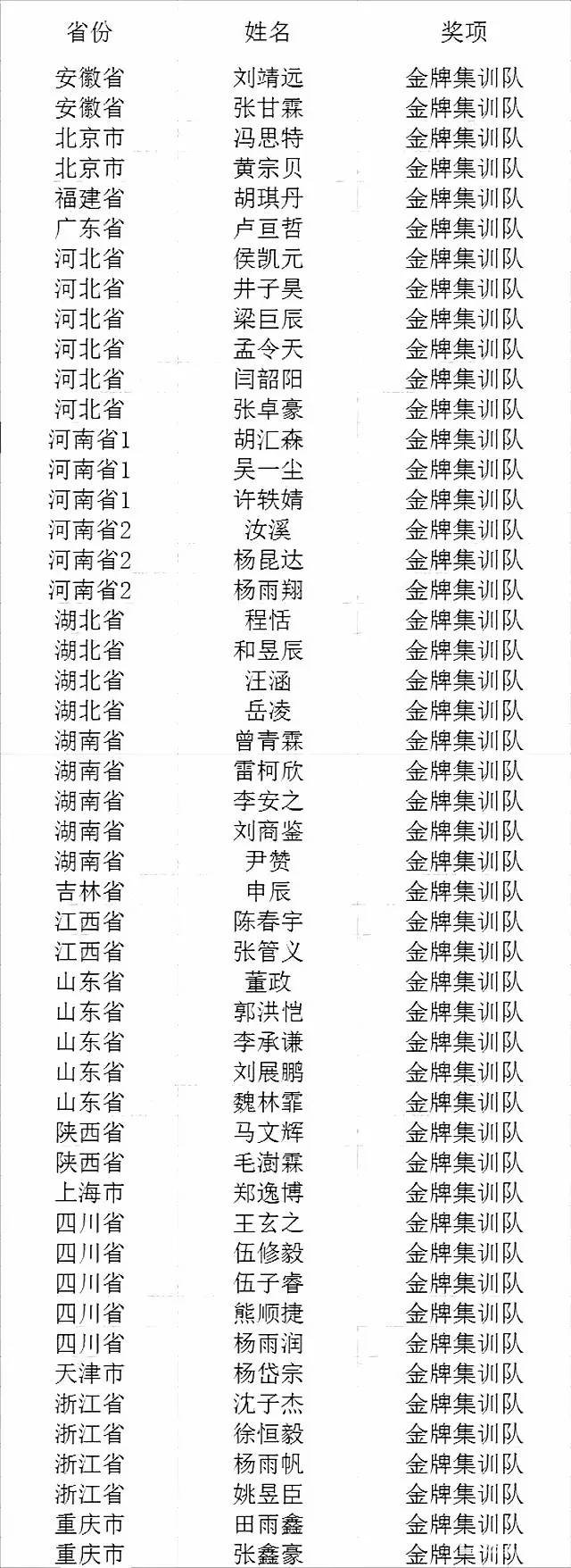 2017全国中学生生物决赛有几个集训队？18/19届报名参考