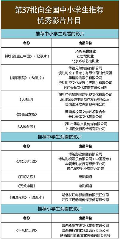 暑期接近尾声带孩子看一场电影吧，教育部给娃推荐了一批优秀影片
