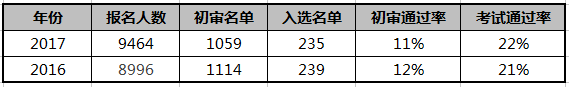 北京师范大学特殊招生政策|报名条件|优惠政策|初审入选人数