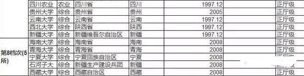 985和211工程大学的档次你们知道吗？看看你上的是几档？