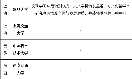 高校自主招生的招生条件？C9高校自主招生五大学科和文科竞赛要求？