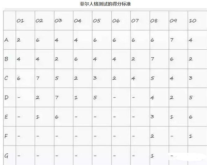 想知道你适合什么工作吗？菲尔·麦格劳的10项测试题帮你