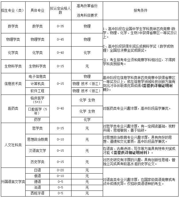 南开大学自主招生条件|专业|优惠政策|评定方式
