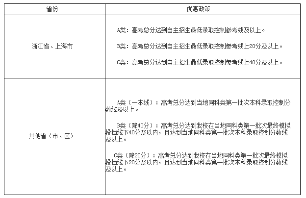 南开大学自主招生条件|专业|优惠政策|评定方式
