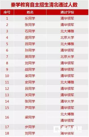2017秦学教育自主招生全国公益在线直播讲座8月25日开讲
