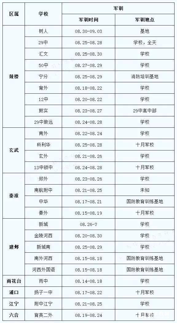 2017南京各校新初一军训安排，南京2017新初一军训必备物品