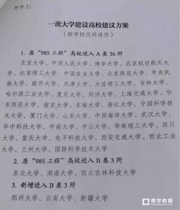 哪些大学受双一流大学的影响？2018届高考生知道“双一流大学”吗？