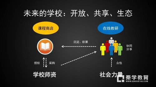 什么是大数据？有什么特征？大数据下基础教育怎么存活？