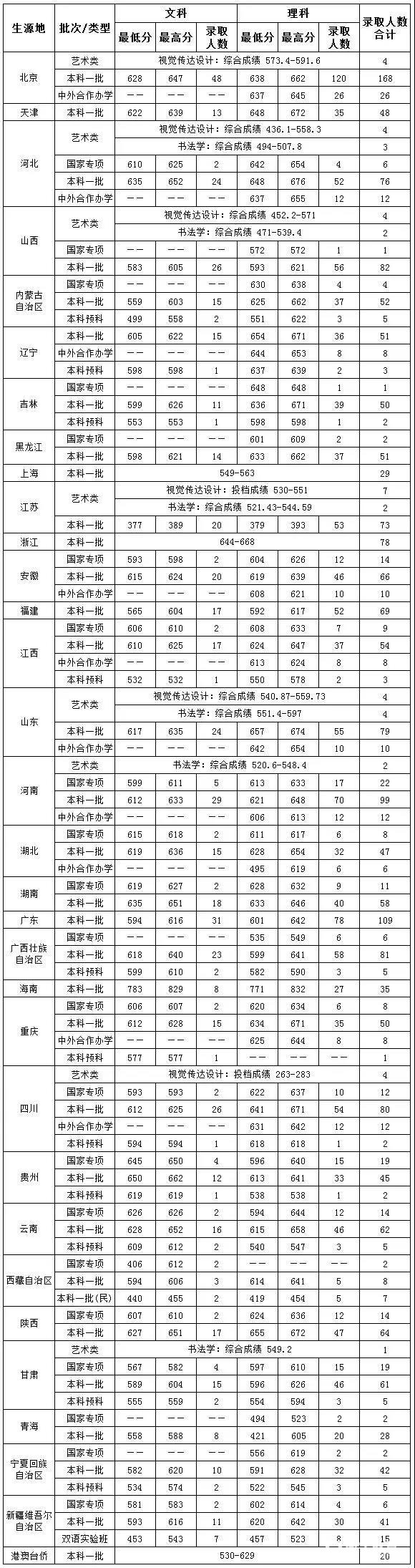 中央财经大学特殊招生条件|专业|优惠政策|招生类别|招生流程|录取分数线