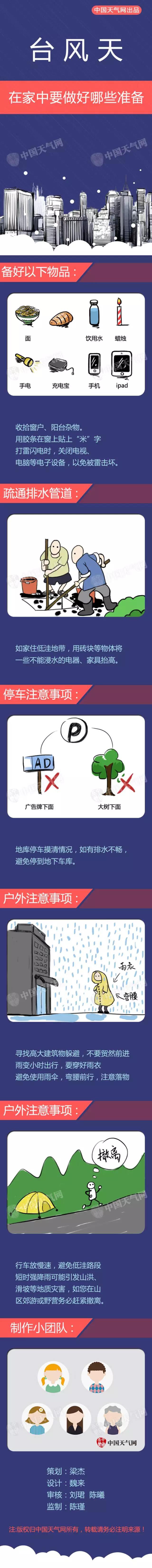 最强台风“天鸽”登陆，台风来临要做好哪些预防措施？