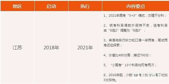 九月入学的初三学生将是江苏高考改革第一批受益者，初三你们将面对什么？