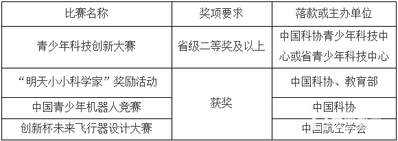 江苏省自主招生院校有哪些?江苏各自招院校自招情况介绍