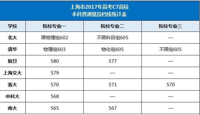 c7自主招生院校政策解读,18/19考生和家长重点参考
