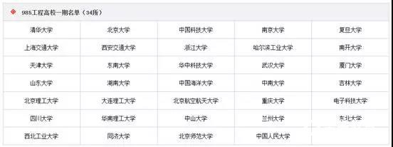 中国本科院校划档次了，你上的是哪个档次的高等院校