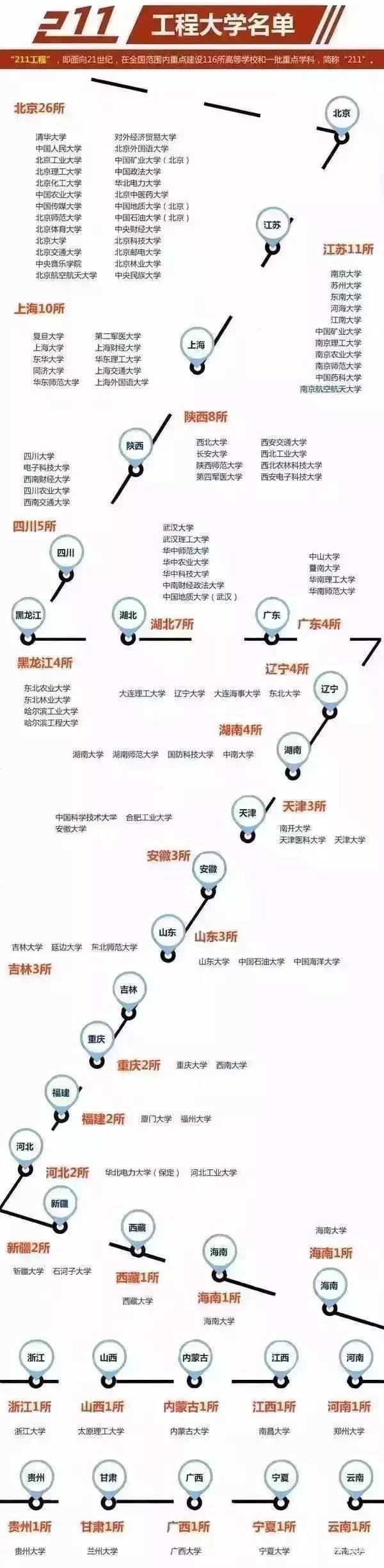 中国本科院校划档次了，你上的是哪个档次的高等院校