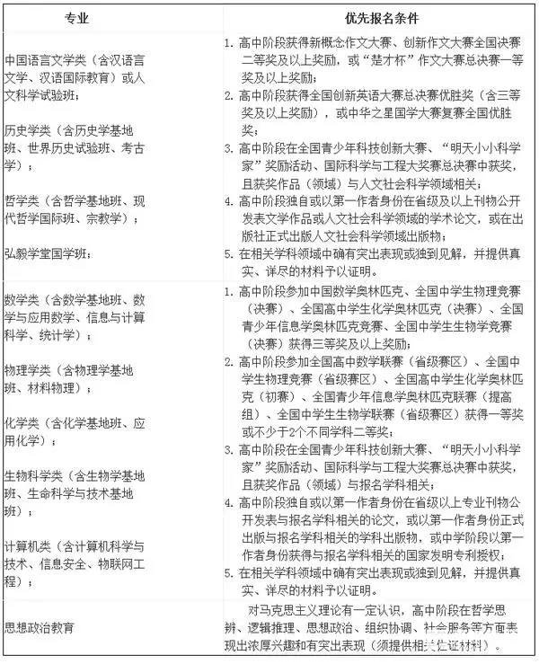 武汉大学自主招生条件|报名时间|通过率|生物奥赛奖项要求
