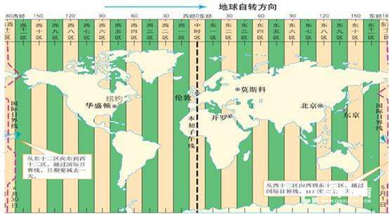 高中地理计算公式总结，高考地理计算是省时省力