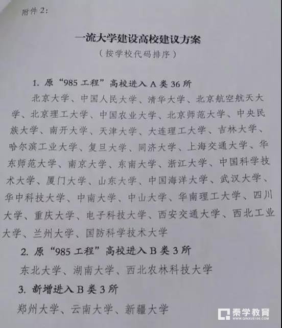 "双一流大学"最终有42所，中国打造“世界一流大学一流学科”