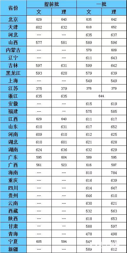 对外经济贸易大学特殊招生类别|条件|专业|流程|录取优惠|投档线