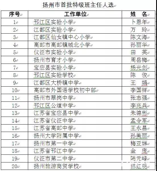 扬州市2017特级班主任都有谁？扬州特级班主任名单出炉