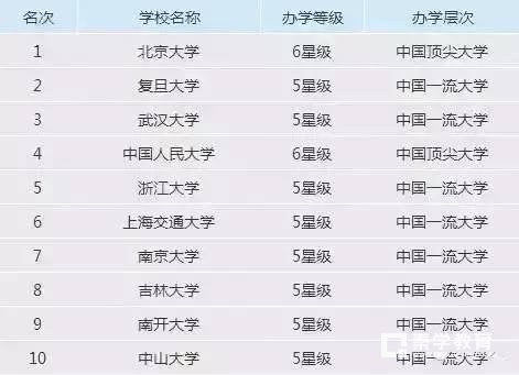 理工类师范类各类好大学排行榜，学霸们再不冲就来不及了